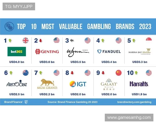 皇冠hg6668新版引入创新技术，保障玩家资金安全，打造可信赖的博彩平台