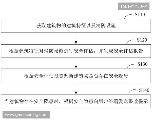 皇冠在线注册平台用户指南，详细介绍注册流程与账户安全保障措施
