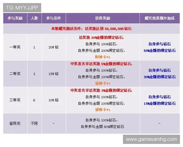 澳门财神网站注册流程详解新手快速上手赢取更多奖励 澳门财神网站注册流程详解新手快速上手赢取更多奖励