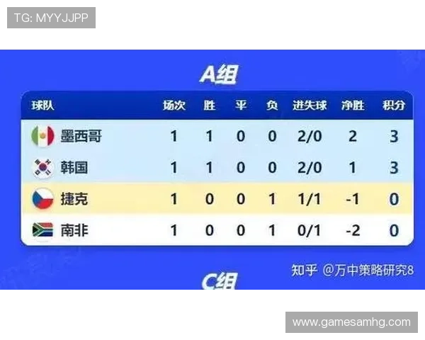 捷克对南非比赛替补名单重点解读帮助球迷理解球队战术布局变化